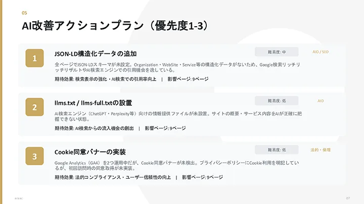 AI改善プラン