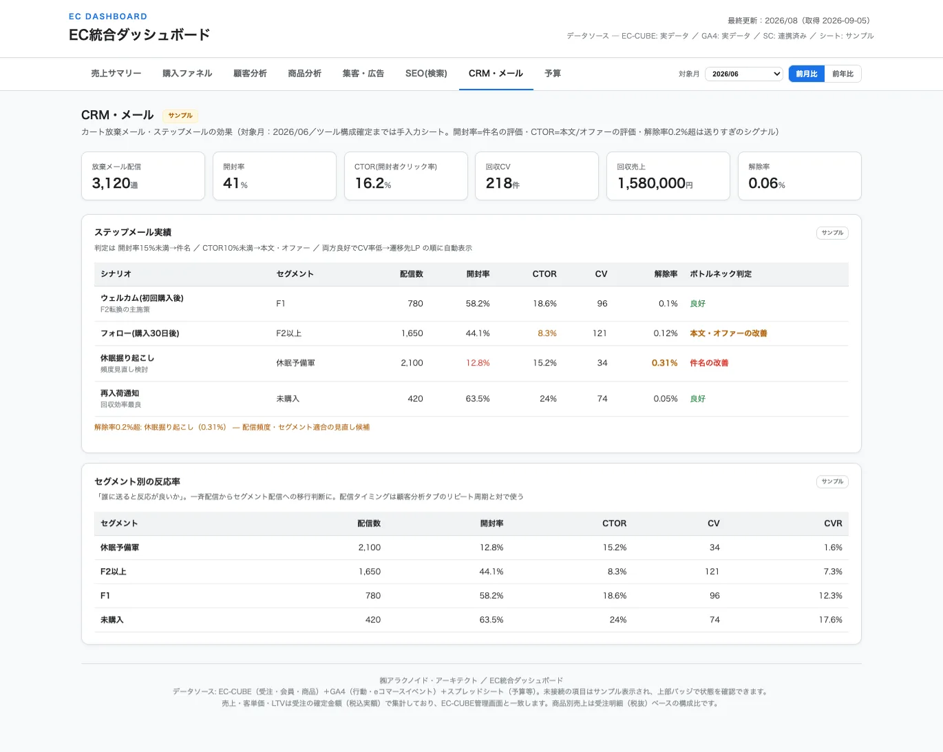 CRM・メールの画面(サンプルデータ)